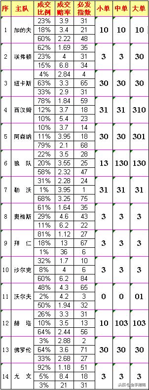 一码一码中奖，免费公开资料与盈利的释义及落实