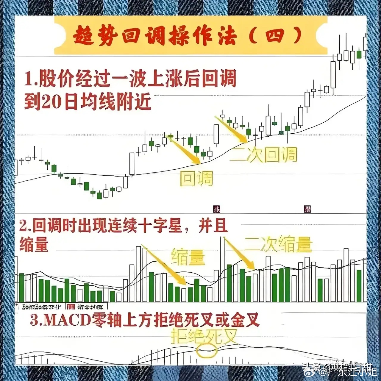 精准跑狗图与线自释义，深度解析与实际应用