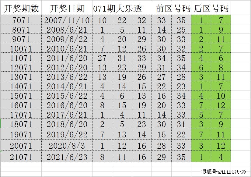 探索未知，关于澳门今晚开奖号码的刺激与期待