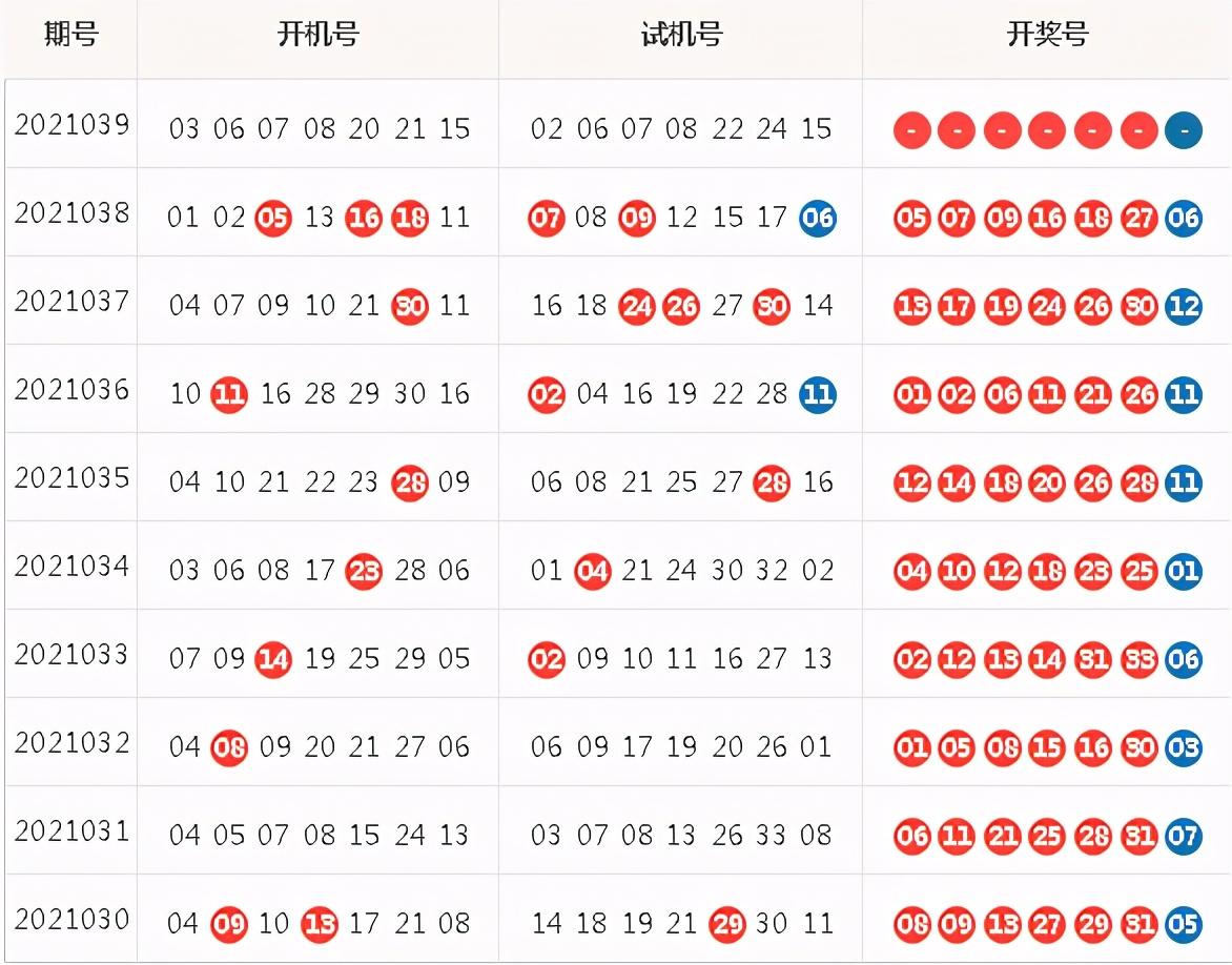 2023年香港历史开奖结果查询表最新分析与力培释义的落实观察