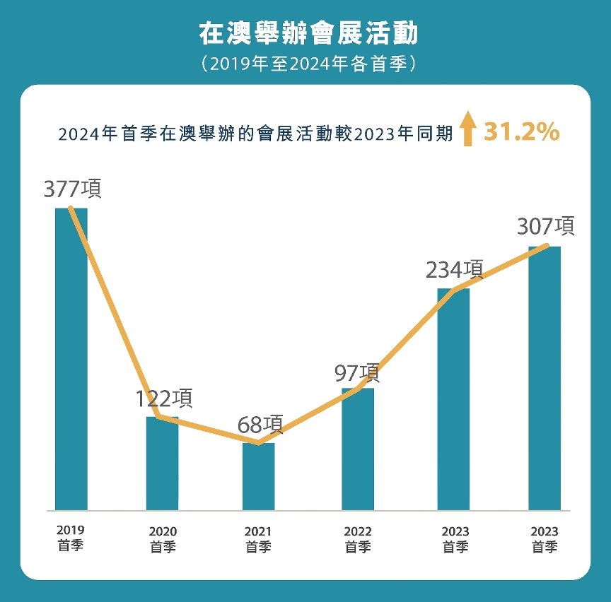 澳门六开彩开成果释义解释落实，探索与前瞻