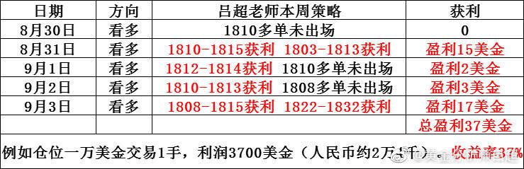 揭秘提升一肖一码准确率与多角释义的实践方法，全面解析与落实