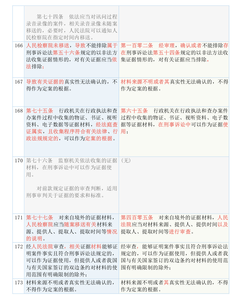 香港资料大全正新版，透达释义、解释与落实的全方位解读