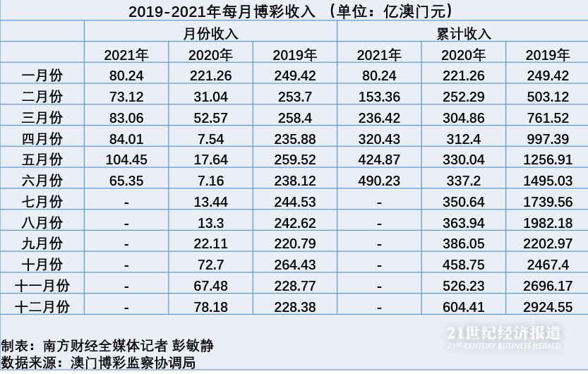 澳门六开彩全年开奖记录与未来展望（评述释义解释落实）