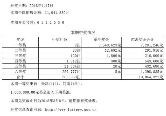 探索彩票奥秘，今晚开奖号码的期待与理性对待彩票文化