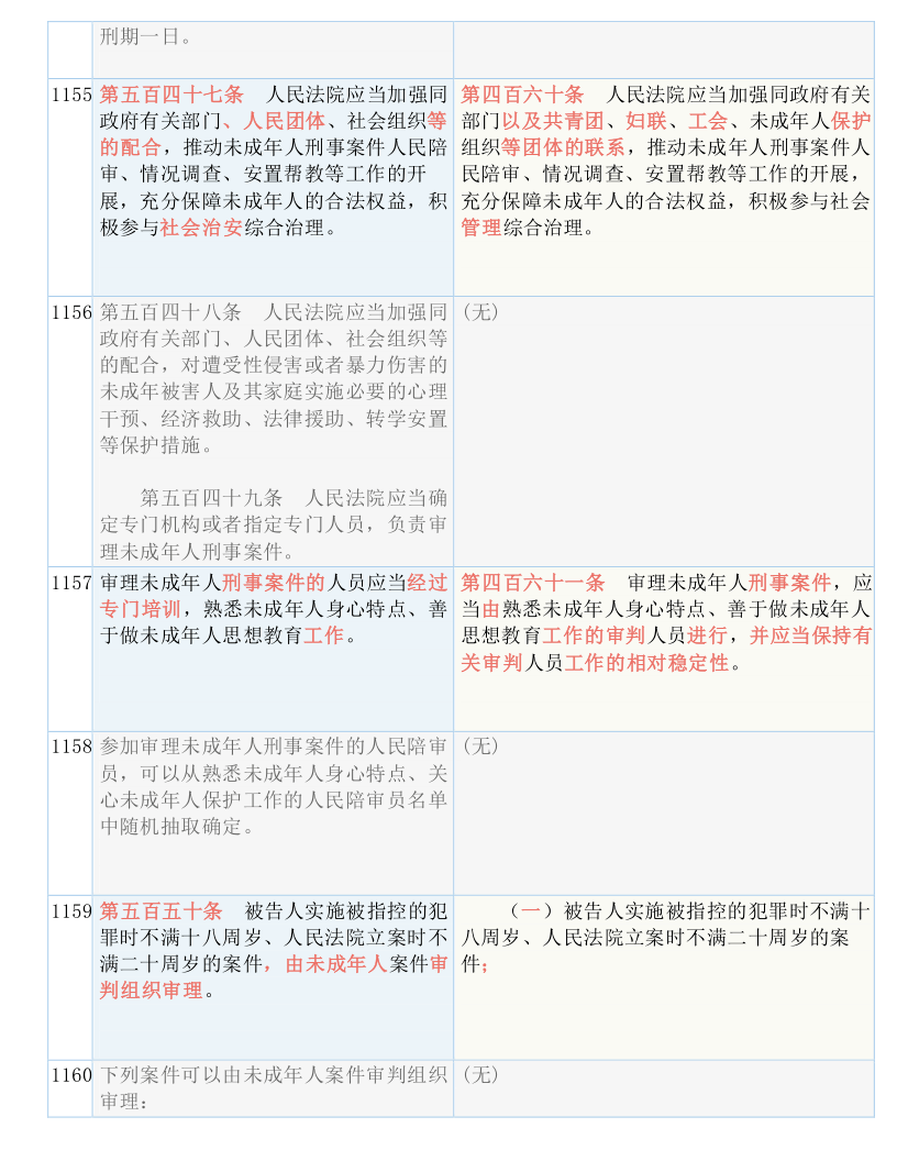 关于新奥免费资料的研究与配置释义解释落实的文章