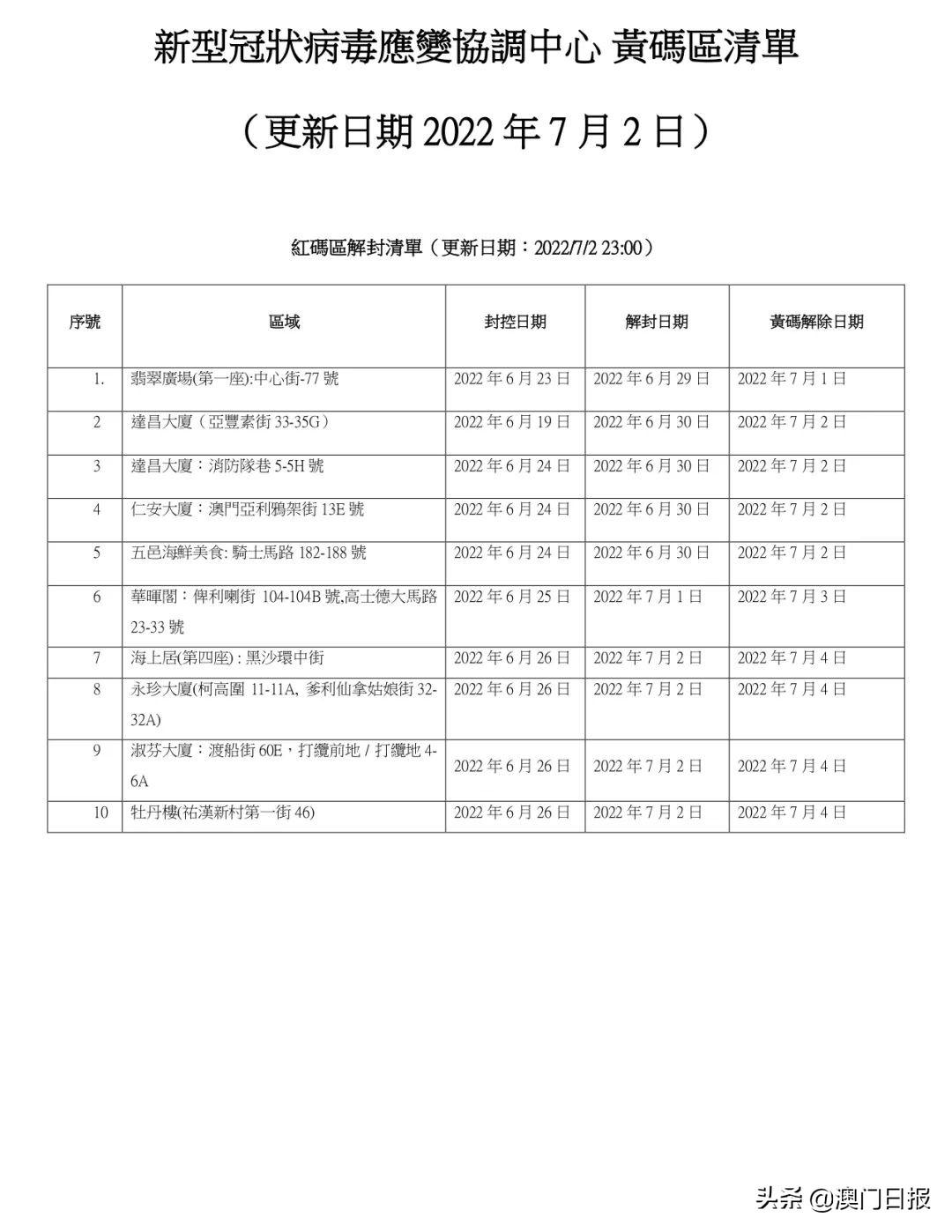 澳门一码一码100准确，技巧释义、解释与落实