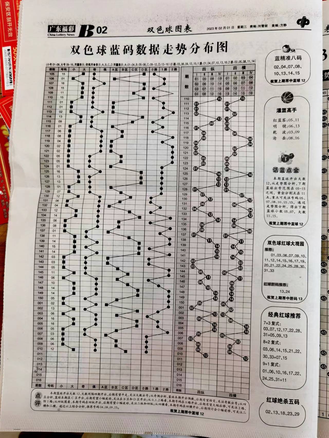 新澳天天开奖资料大全最新54期与绿色释义解释落实