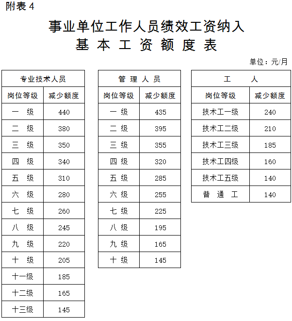 国办发2025年涨工资文件在事业单位的落实，释义与精简解释