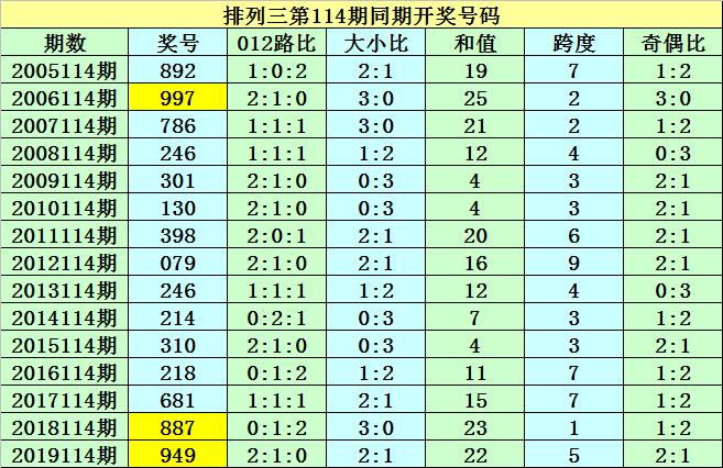 香港二四六开奖结果揭秘与翻盘释义的深度解析