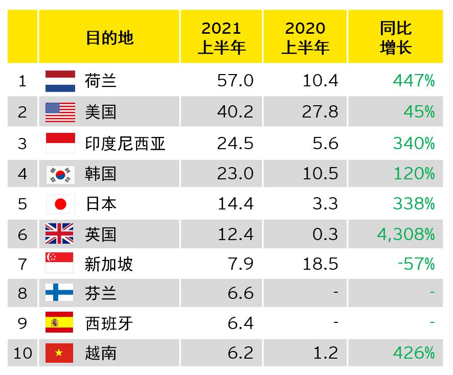 挂牌全篇澳门正版挂牌自动与并购释义解释落实